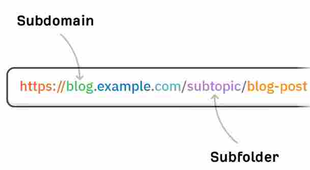 The Differences Between Subdomain and Subdirectory